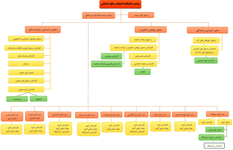 chart1